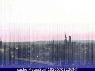 Webcam Birsfelden Basel