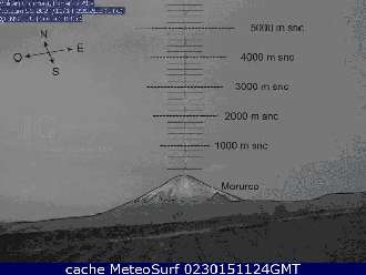 Webcam Cotopaxi